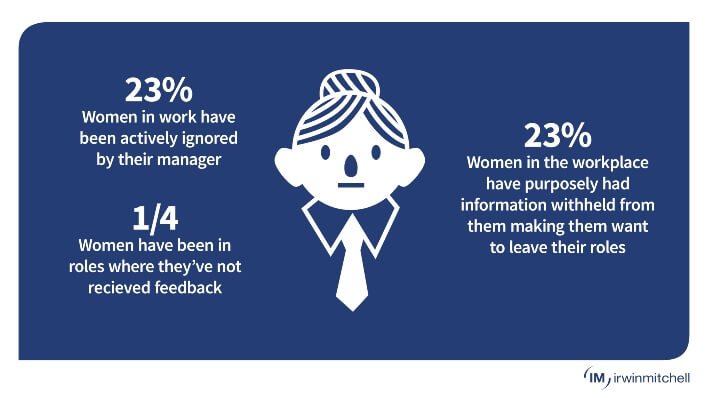 Summary of key findings from the quiet firing survey